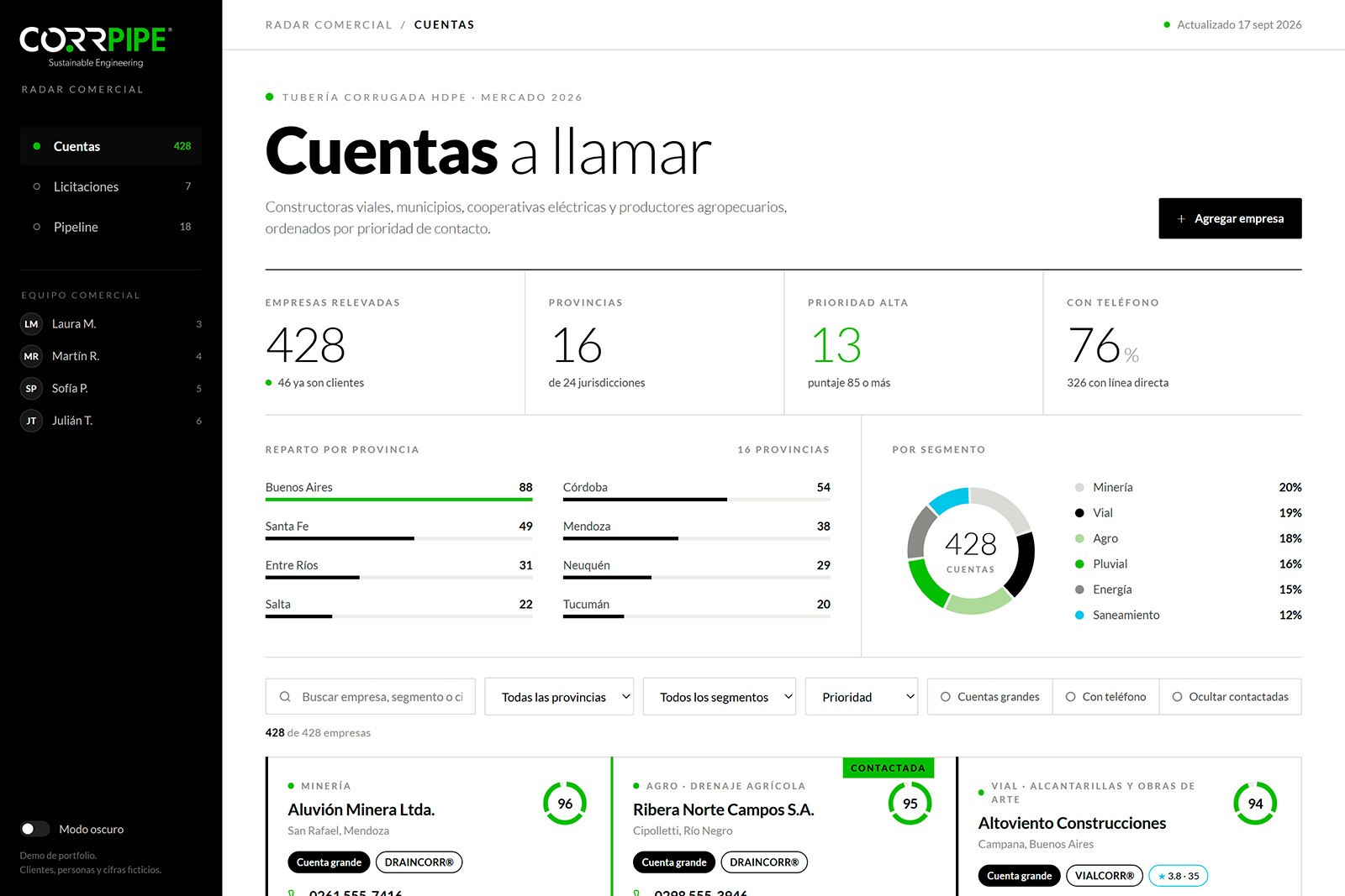 CRM — Desarrollo de sistemas a medida, imagen 3
