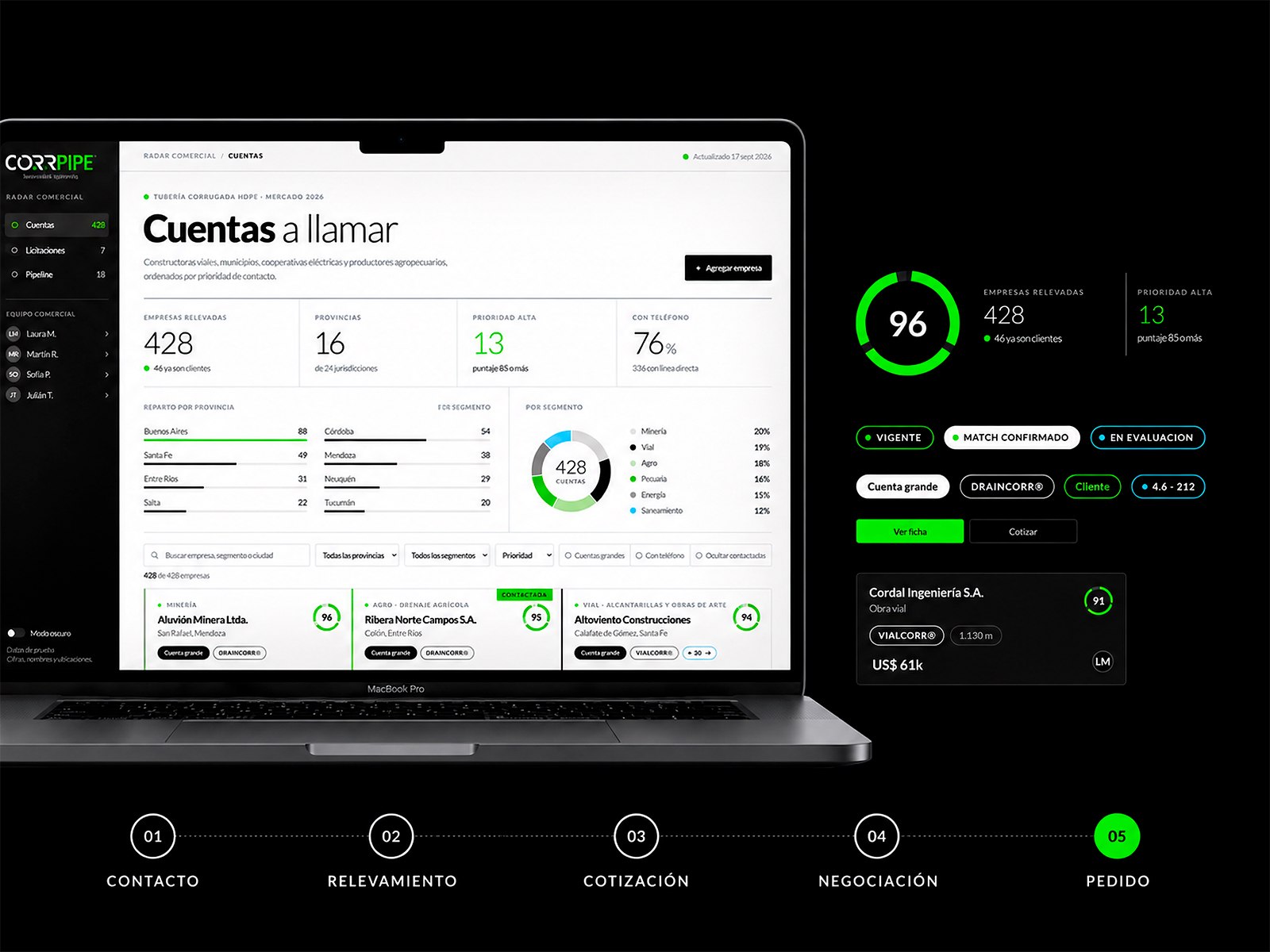 Portada del proyecto CRM: Desarrollo de sistemas a medida
