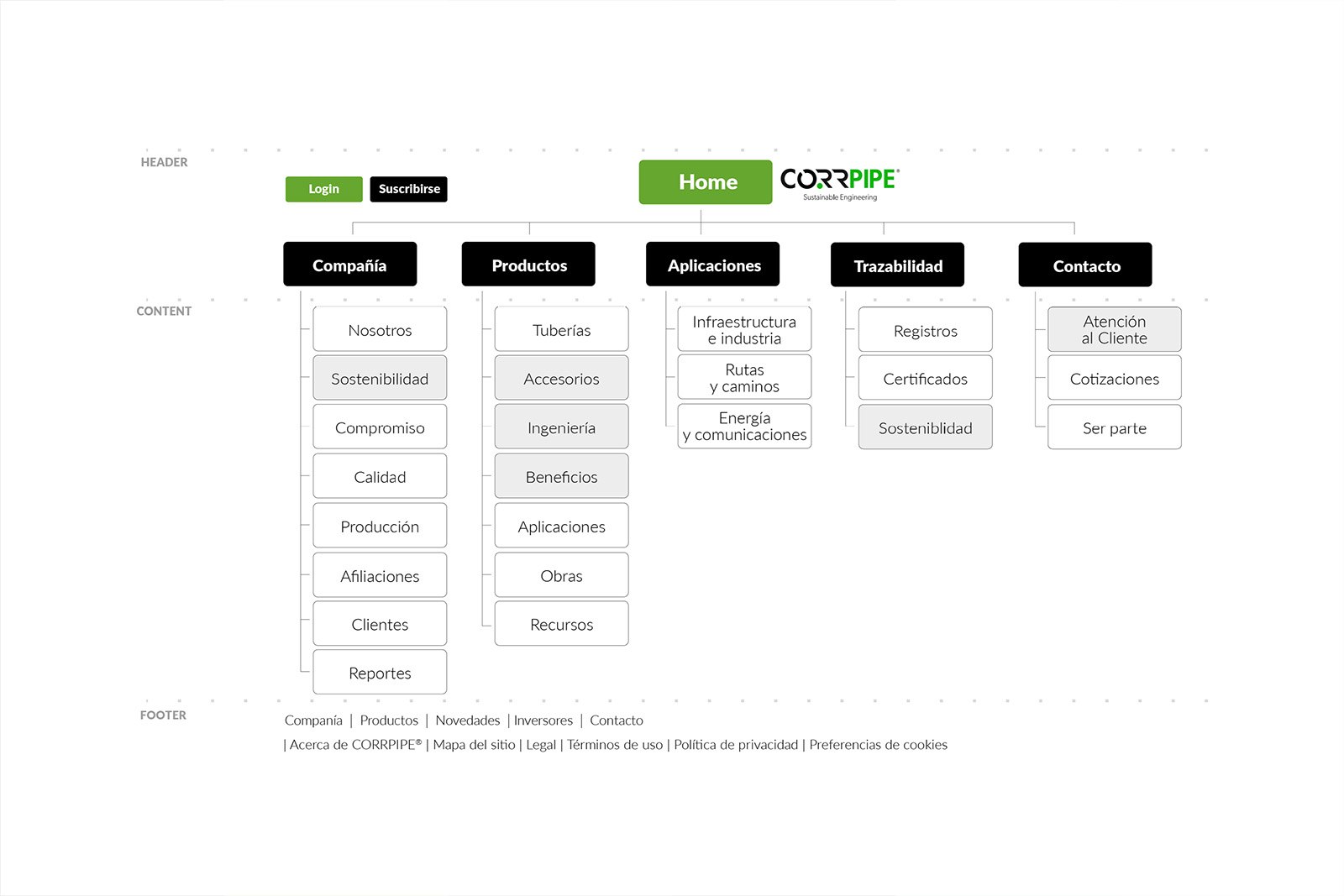 CORRPIPE WEB — Diseño web y sistema visual digital, imagen 2